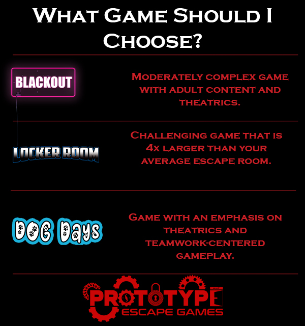 Prototype Escape Games Infographic For Games